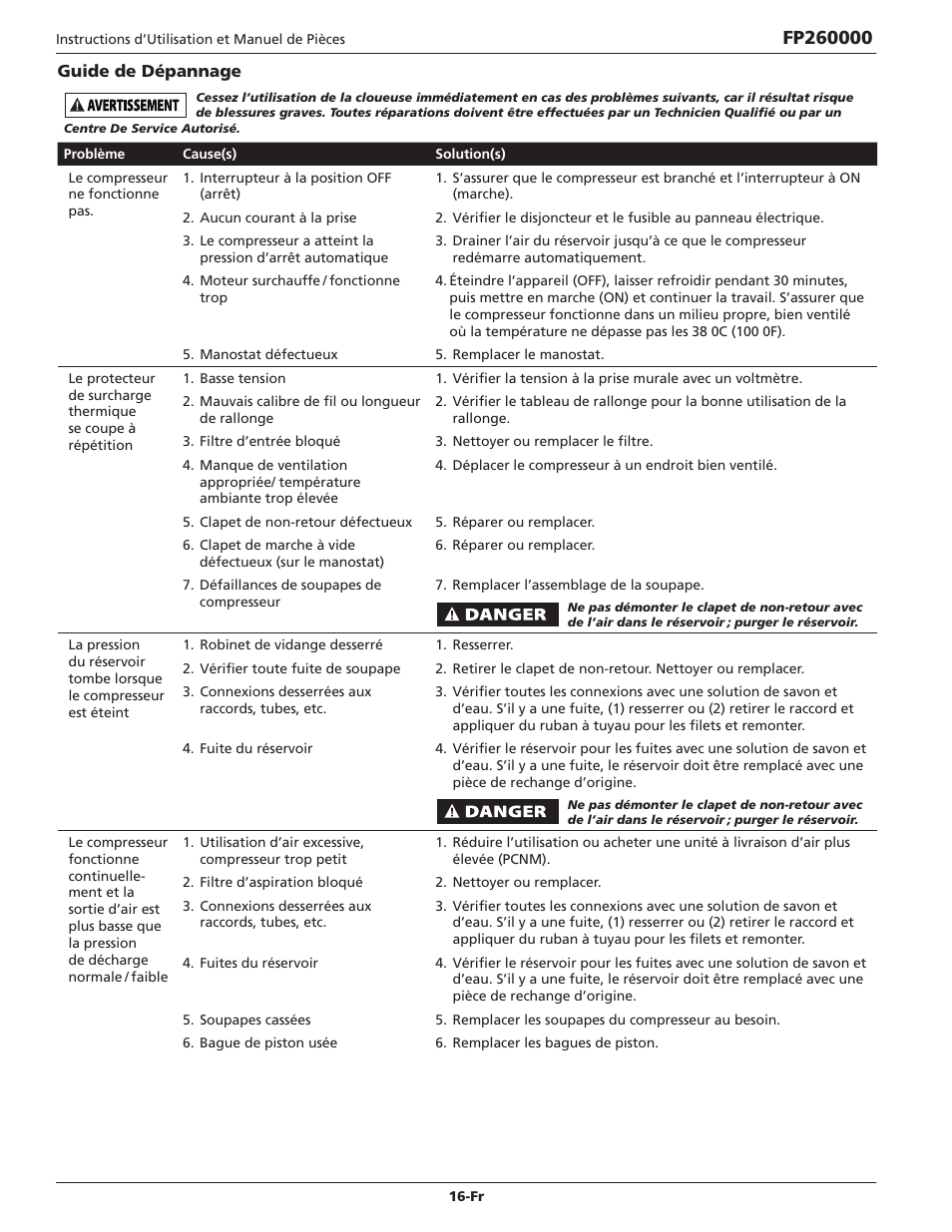 Campbell Hausfeld IN632700AV User Manual | Page 16 / 32