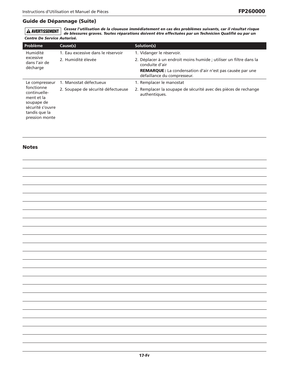 Campbell Hausfeld IN632700AV User Manual | Page 17 / 32