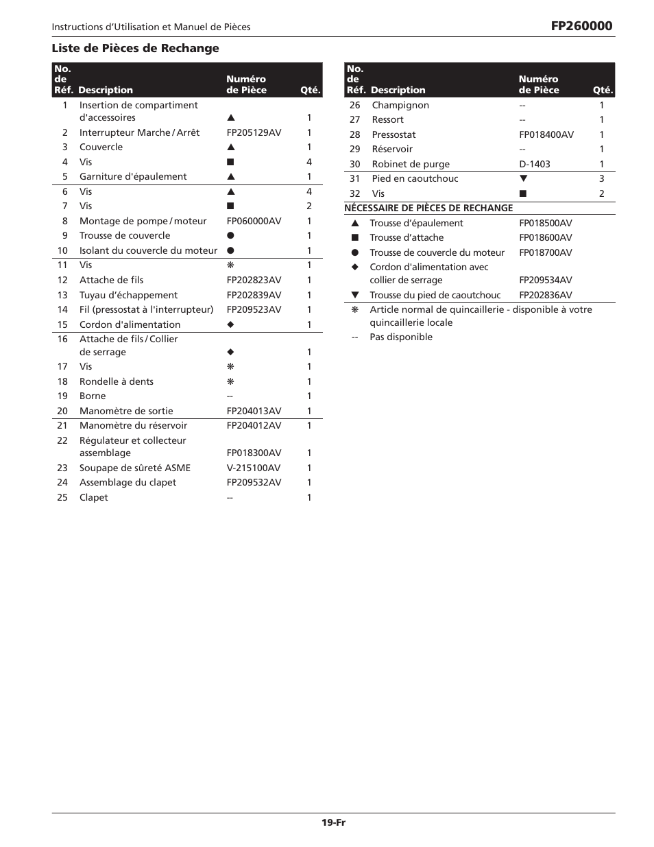 Campbell Hausfeld IN632700AV User Manual | Page 19 / 32