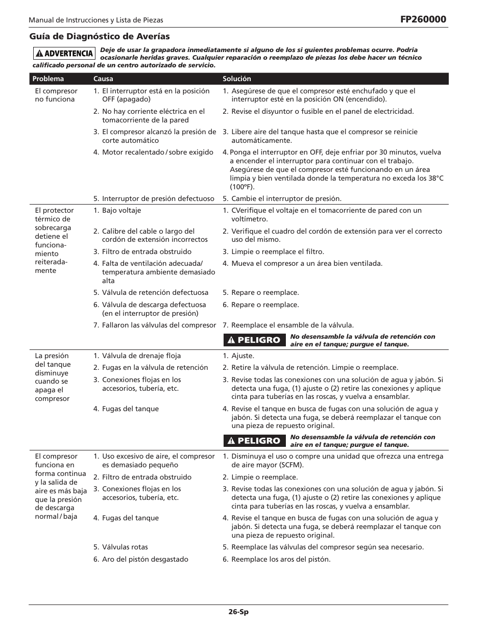 Campbell Hausfeld IN632700AV User Manual | Page 26 / 32