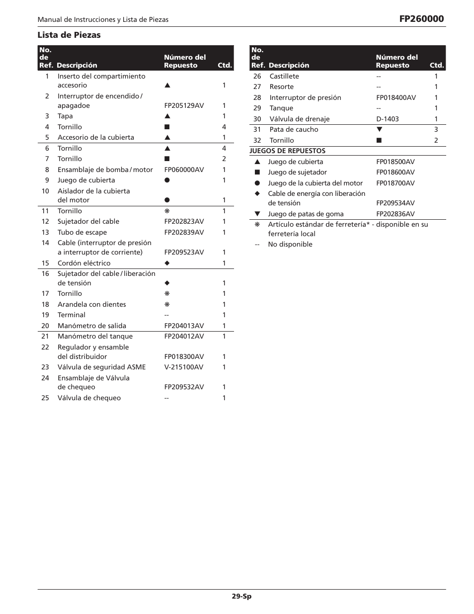 Campbell Hausfeld IN632700AV User Manual | Page 29 / 32