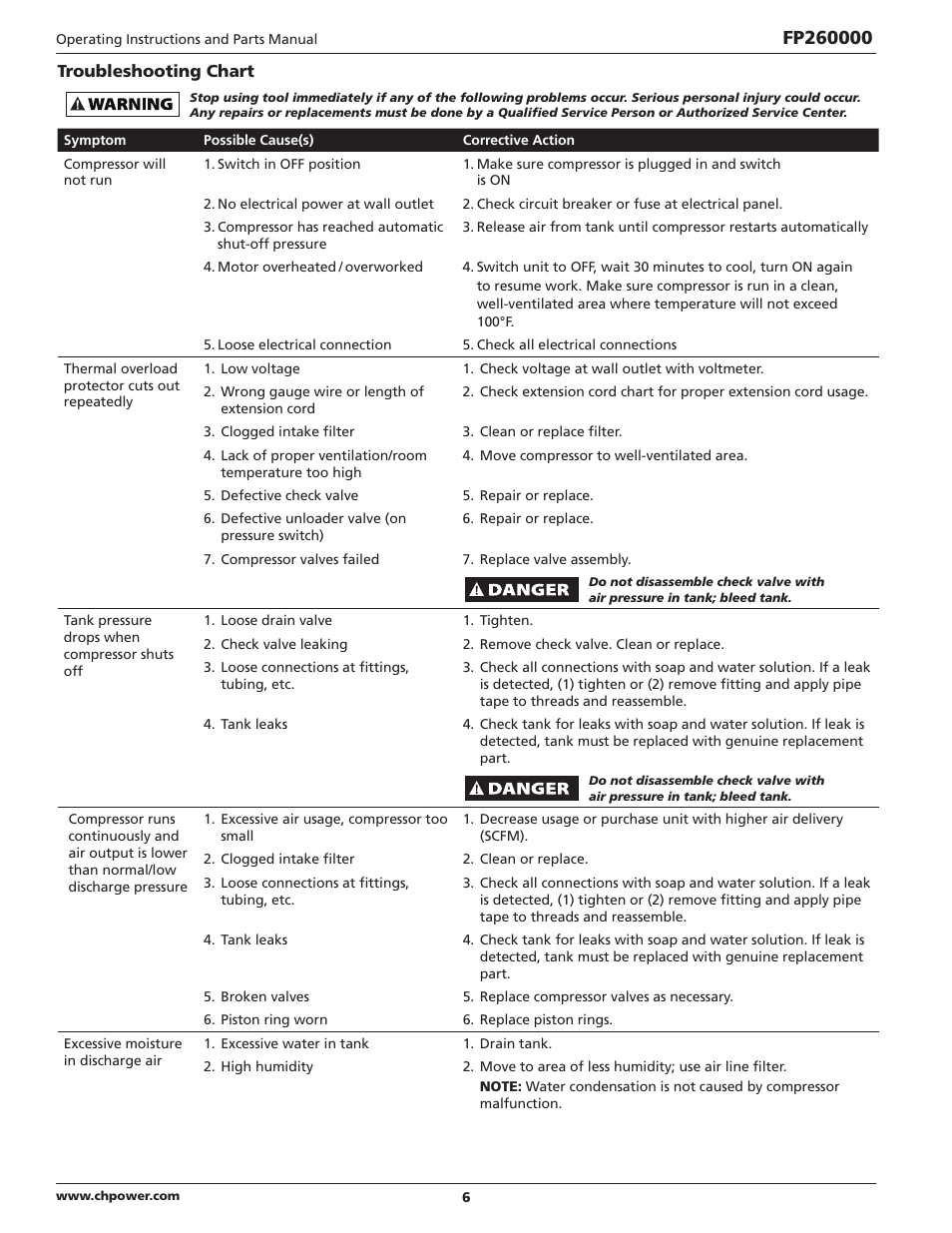 Campbell Hausfeld IN632700AV User Manual | Page 6 / 32