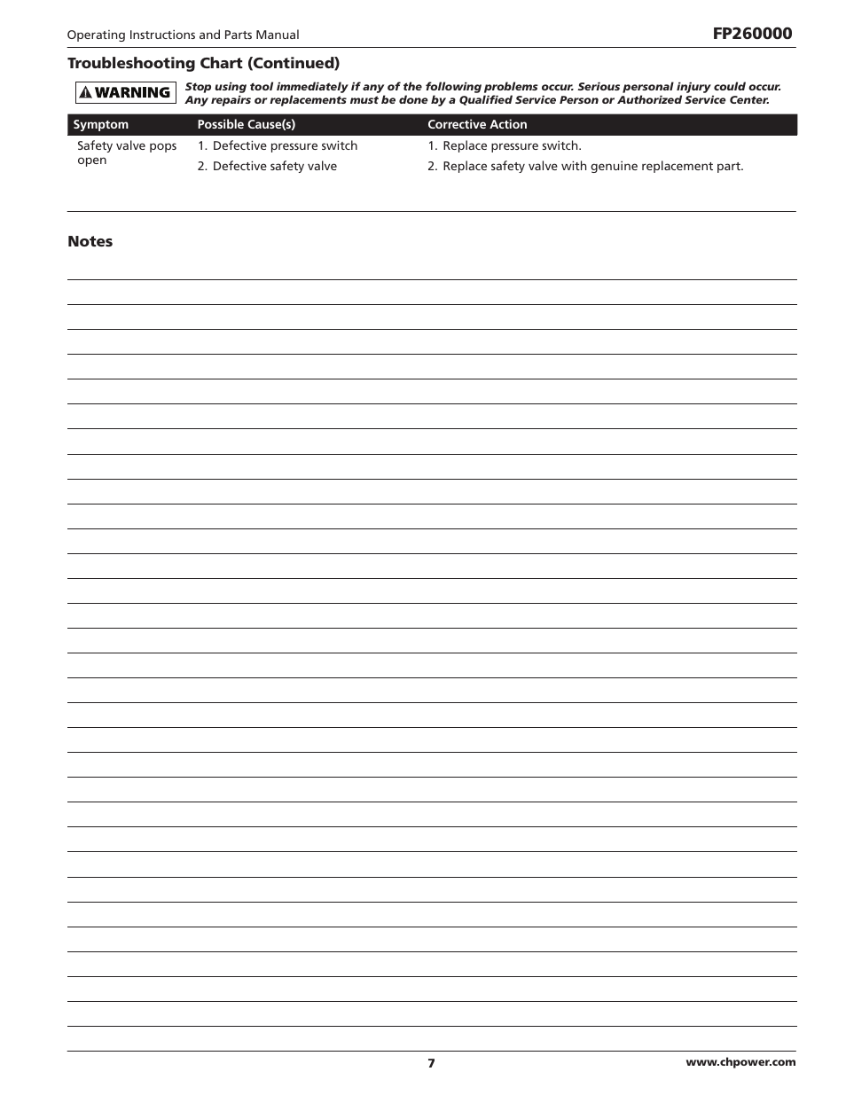 Campbell Hausfeld IN632700AV User Manual | Page 7 / 32