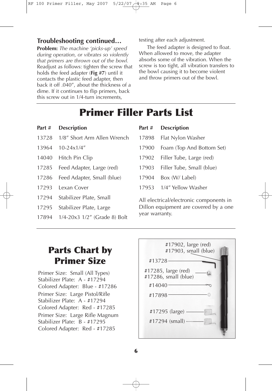 Primer filler parts list, Parts chart by primer size, Troubleshooting continued | Dillon Precision RF 100 User Manual | Page 6 / 8