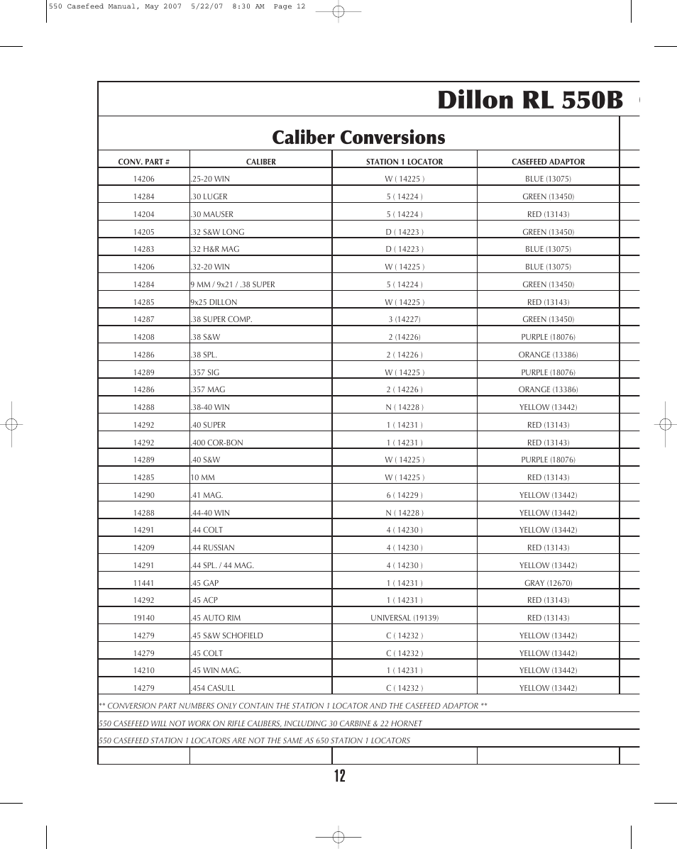Dillon rl 550b casefeeder calibers, Caliber conversions | Dillon Precision RL 550 Casefeed User Manual | Page 12 / 17