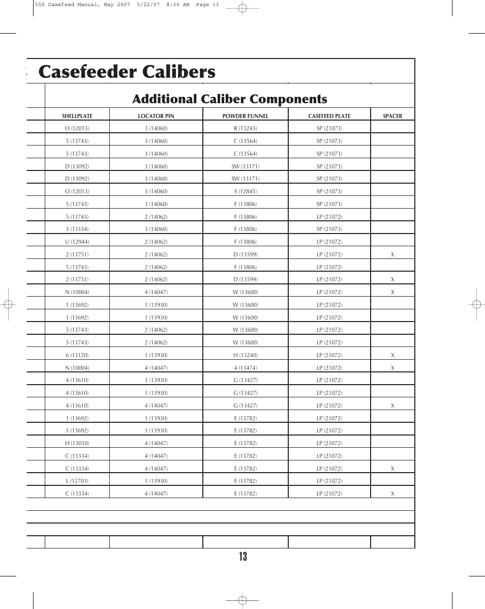 550b casefeeder calibers, Additional caliber components | Dillon Precision RL 550 Casefeed User Manual | Page 13 / 17