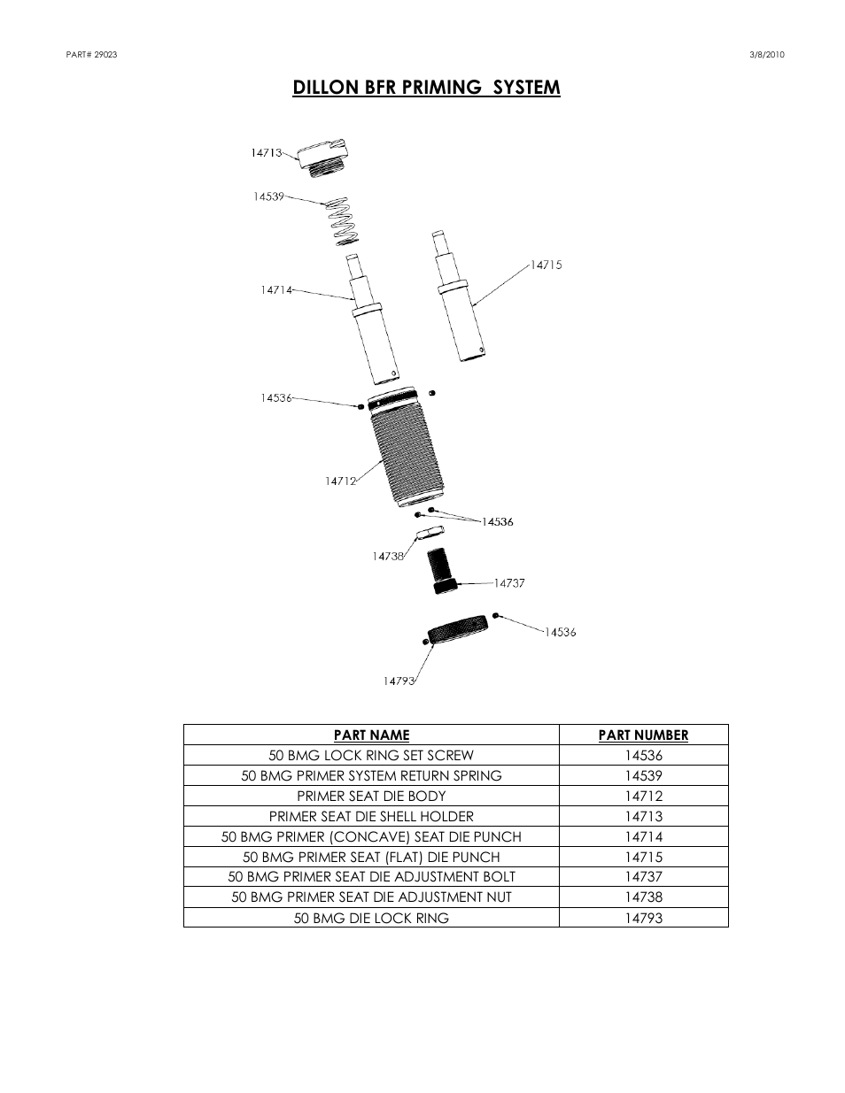 Dillon bfr priming system | Dillon Precision Big-Fifty User Manual | Page 11 / 17