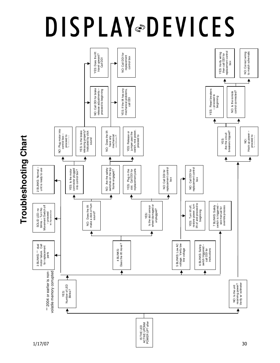 Display Devices Lifts up up 400 lbs User Manual | Page 30 / 33