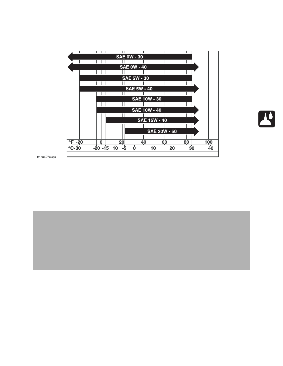 Engine oil temperature chart, Approved fuel, Jt922 operator’s manual | Engine oil temperature chart approved fuel | Ditch Witch JT922 User Manual | Page 132 / 159