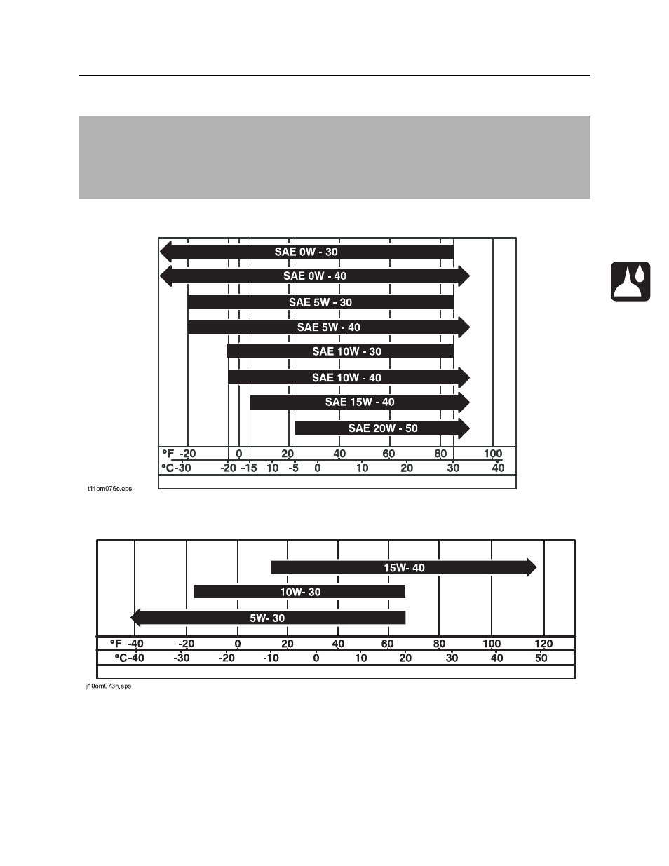 Engine oil temperature chart, Jt9 operator’s manual | Ditch Witch JT9 User Manual | Page 130 / 165