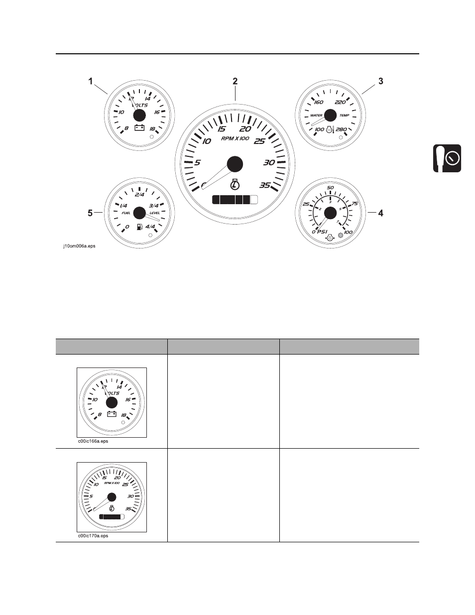 Gauges | Ditch Witch JT1220 User Manual | Page 40 / 201