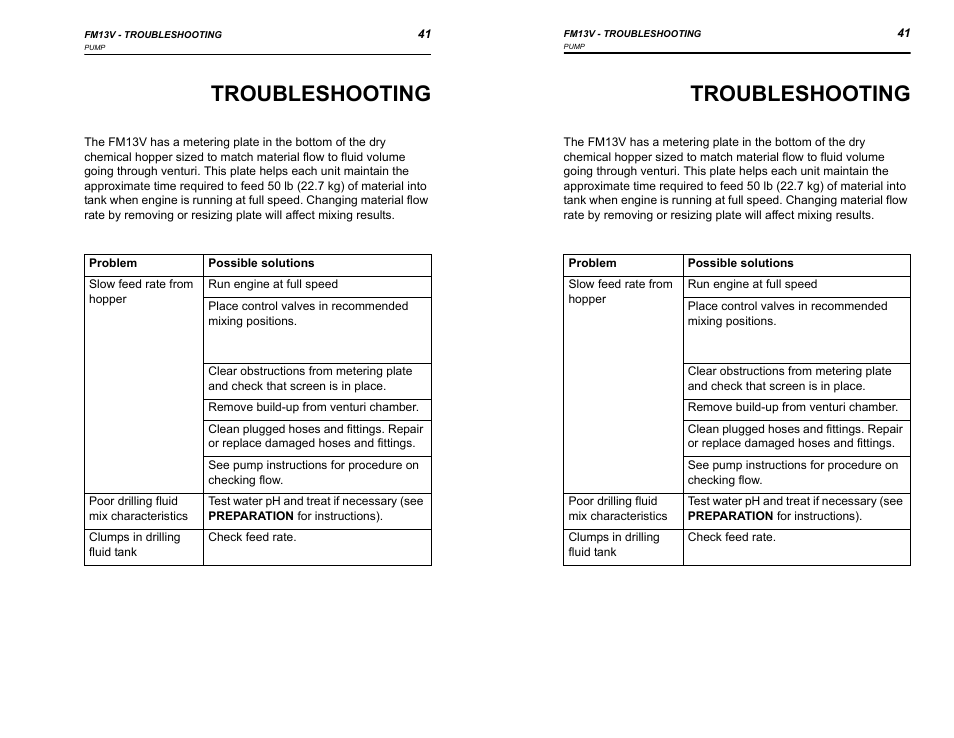 Troubleshooting | Ditch Witch FM13V User Manual | Page 41 / 46