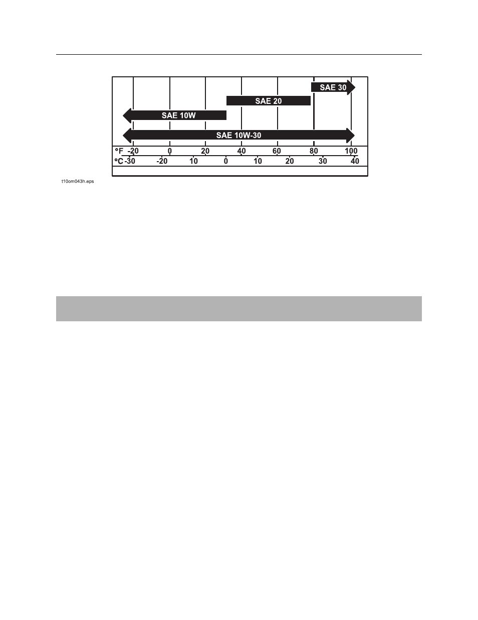 Engine oil temperature chart, Approved coolant, Fm25 operator’s manual | Engine oil temperature chart approved coolant | Ditch Witch FM25 User Manual | Page 49 / 67