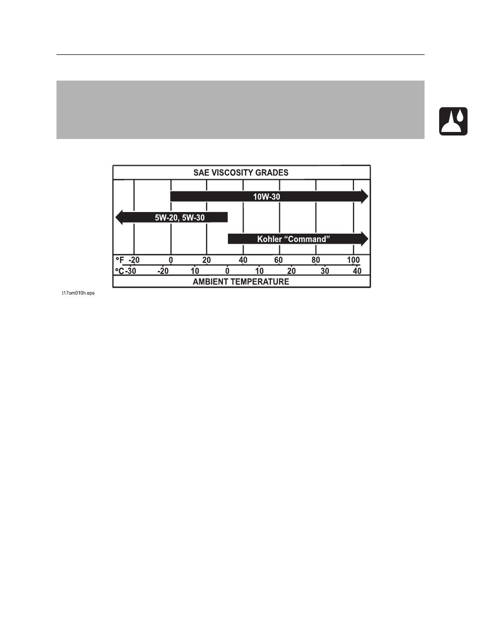 Engine oil temperature chart, Fx20 operator’s manual | Ditch Witch FX20 User Manual | Page 58 / 100