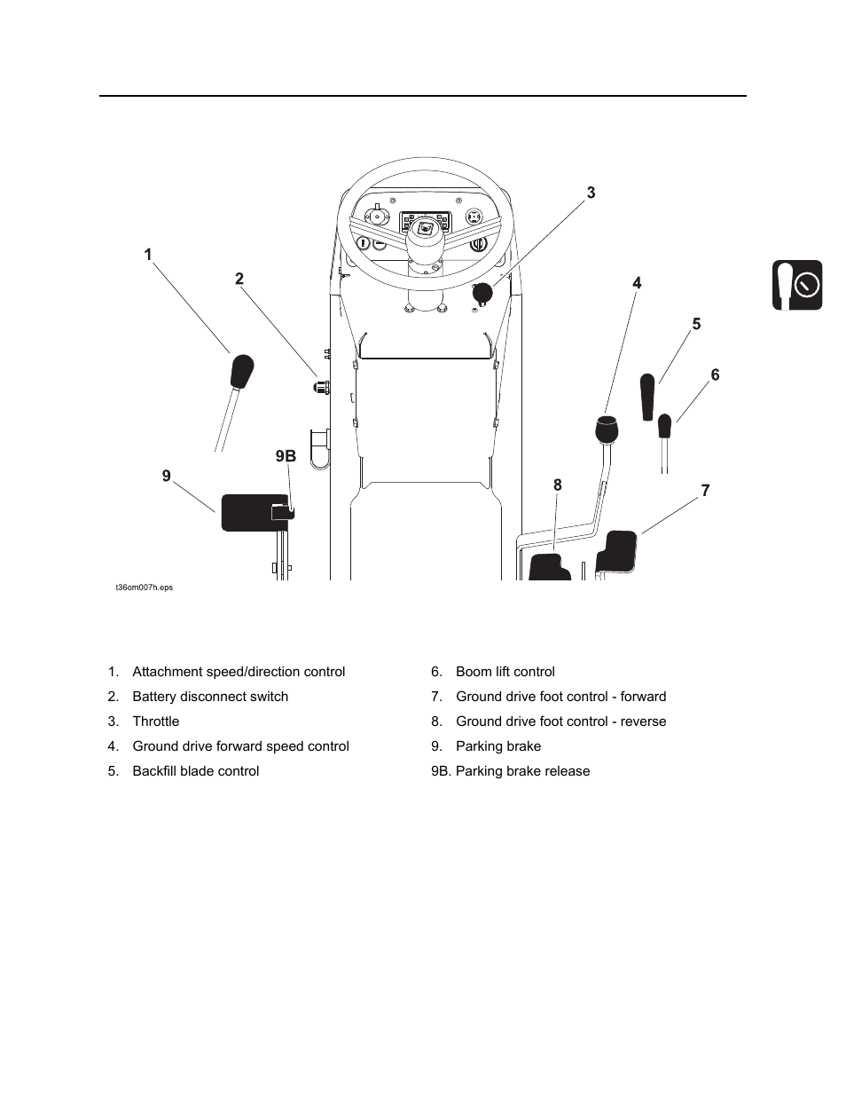 Machine | Ditch Witch RT30 User Manual | Page 28 / 97