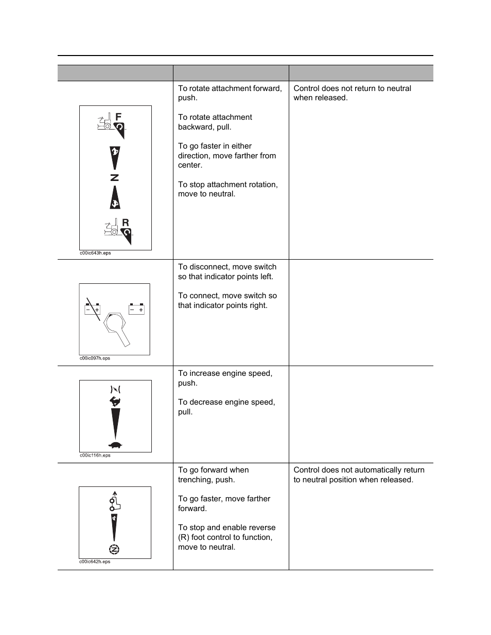Rt30 operator’s manual | Ditch Witch RT30 User Manual | Page 29 / 97