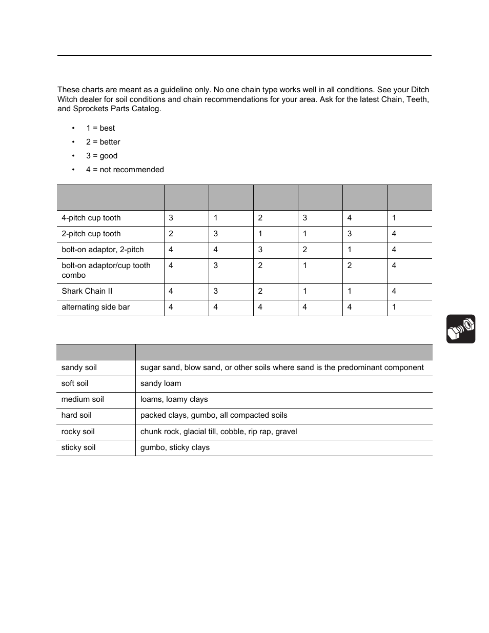 Chain selection, Rt30 operator’s manual | Ditch Witch RT30 User Manual | Page 60 / 97