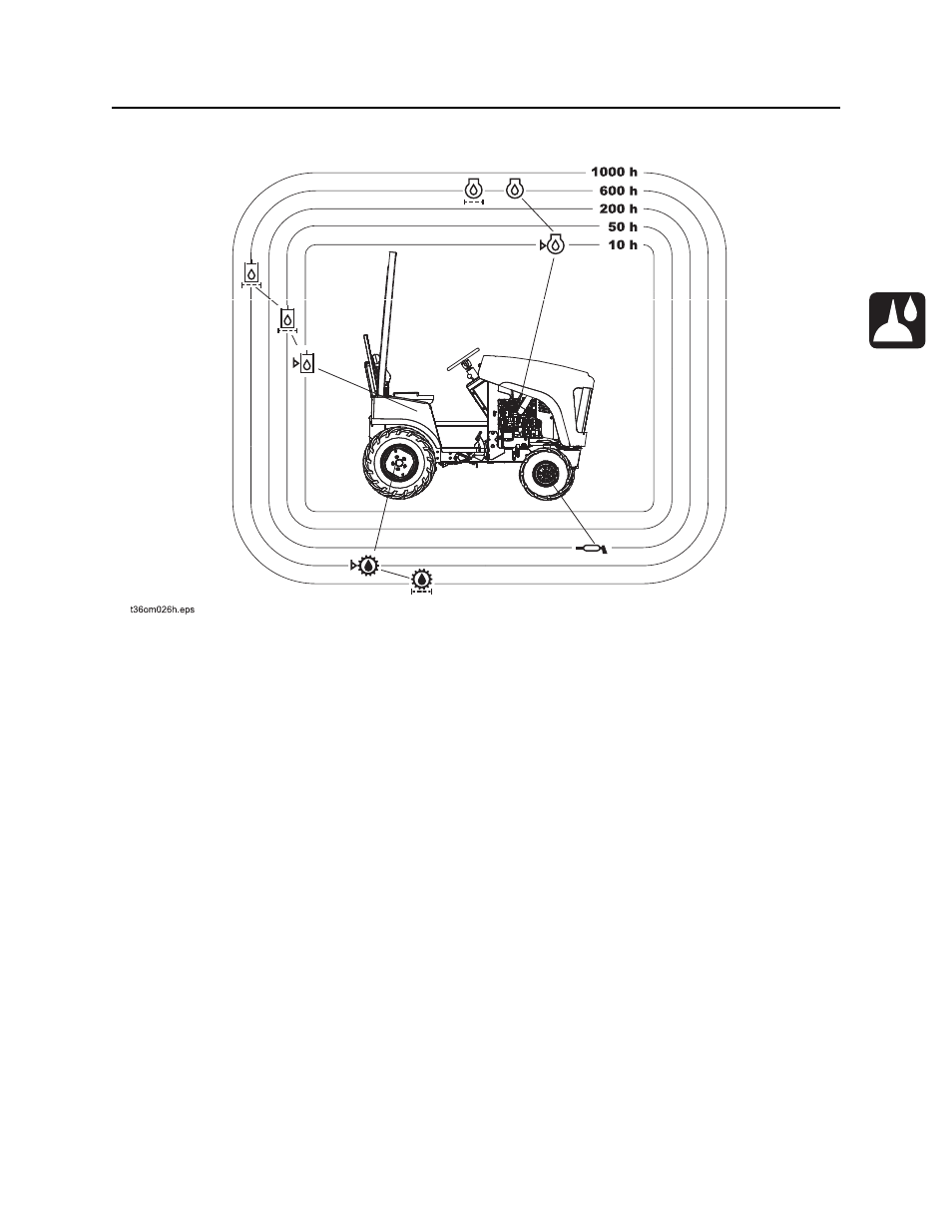 Lubrication overview | Ditch Witch RT30 User Manual | Page 66 / 97