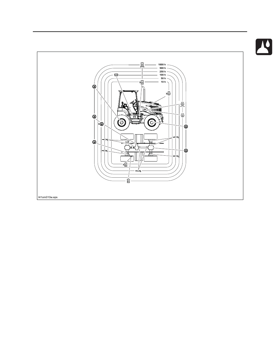 Lubrication overview, Rt120 operator’s manual, Service - 155 | Ditch Witch RT120 User Manual | Page 156 / 223