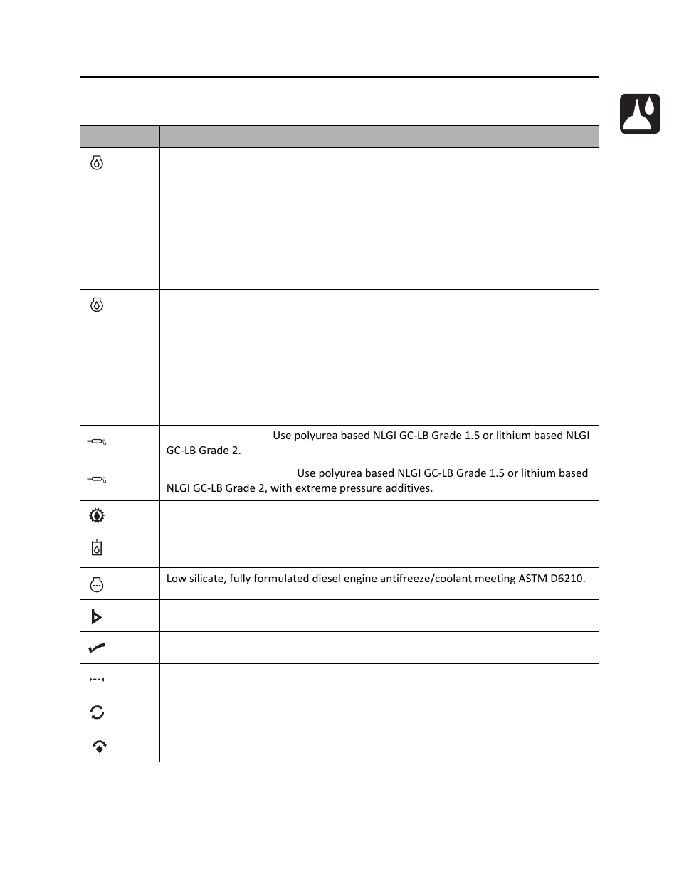Recommended lubricants/service key, Rt120 operator’s manual | Ditch Witch RT120 User Manual | Page 158 / 223