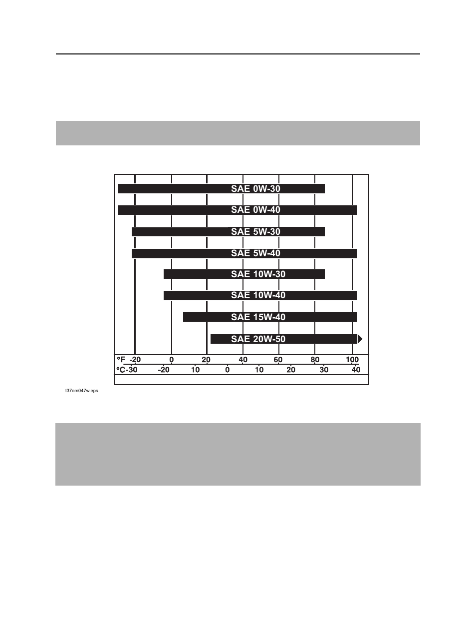 Approved coolant, Engine oil temperature chart, Rt80q operator’s manual | Ditch Witch RT80 User Manual | Page 141 / 203