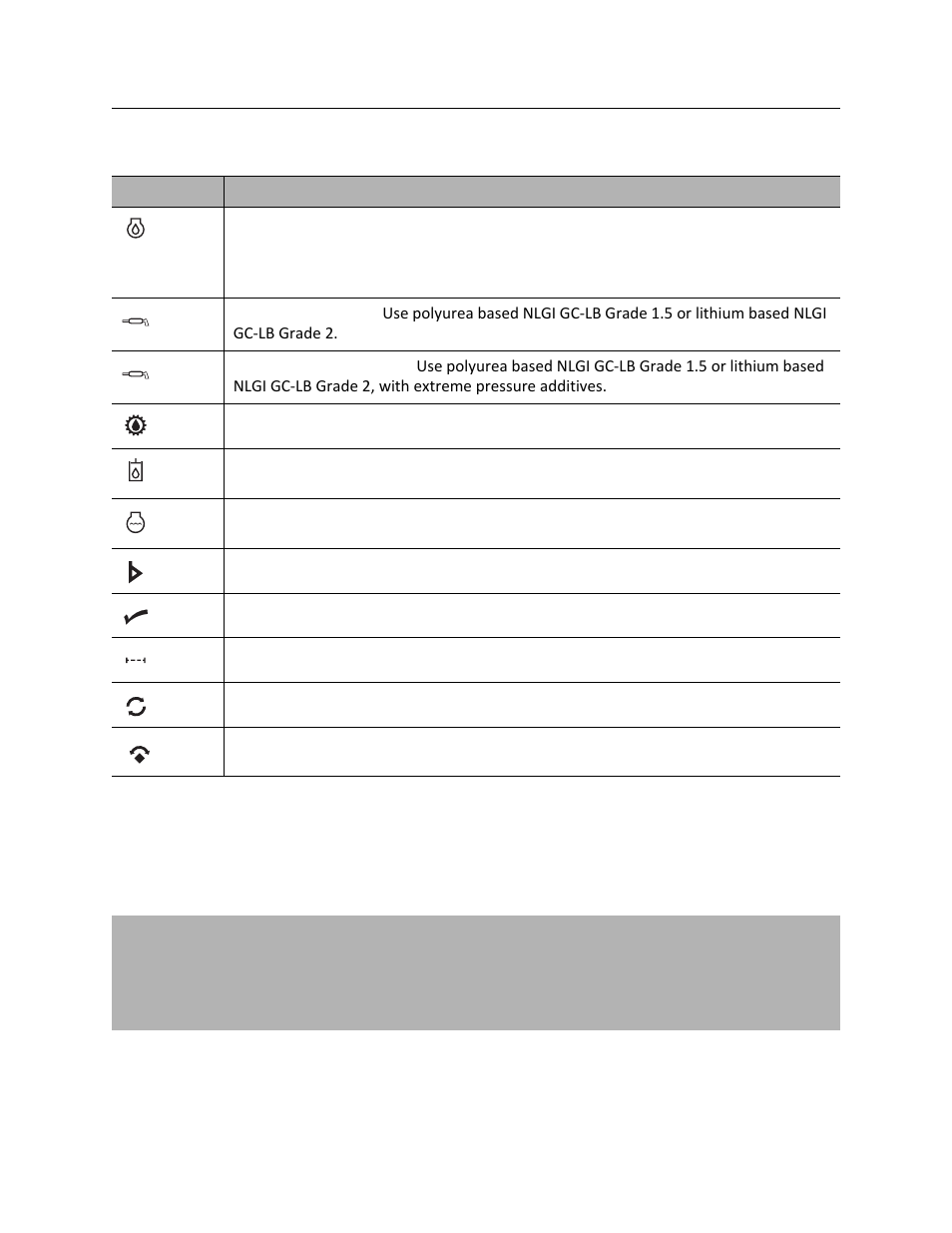 Recommended lubricants/service key, Rt115q operator’s manual | Ditch Witch RT115 Q User Manual | Page 129 / 193