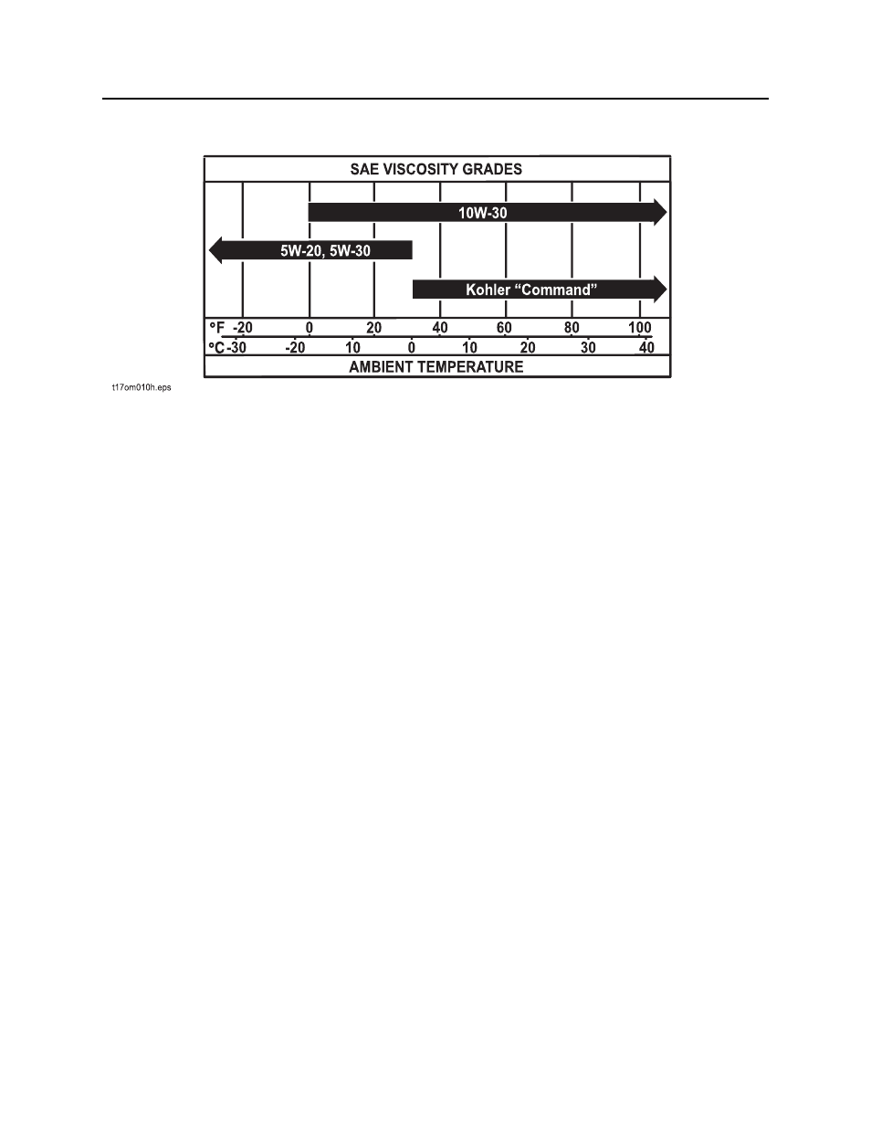 Engine oil temperature chart | Ditch Witch SK350 User Manual | Page 51 / 77