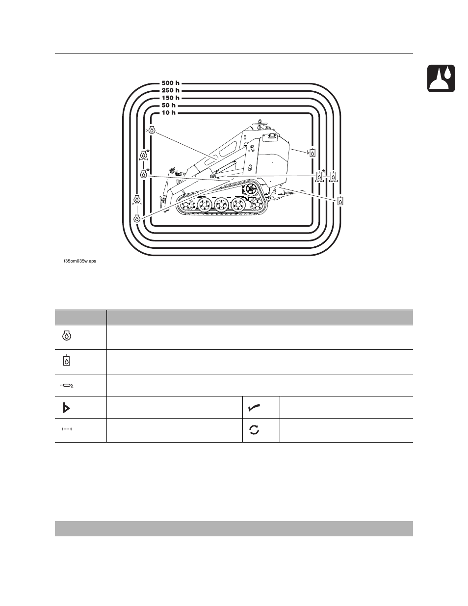 Overview, Recommended lubricants/service key, Overview recommended lubricants/service key | Ditch Witch SK750/SK755 User Manual | Page 54 / 81