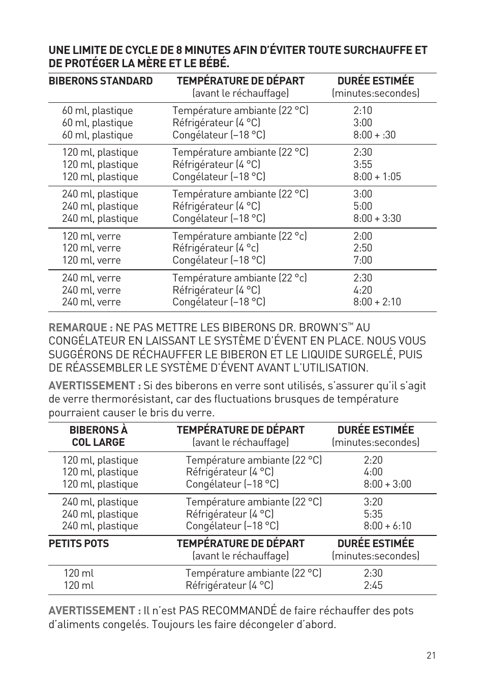 Dr. Brown's Deluxe Bottle Warmer User Manual | Page 21 / 24