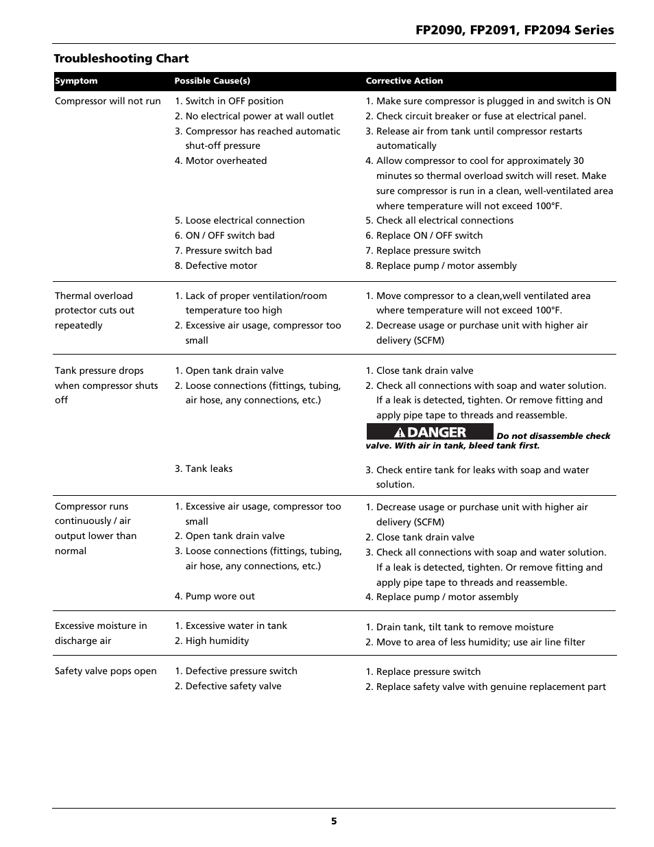 Campbell Hausfeld FP2091 User Manual | Page 5 / 20