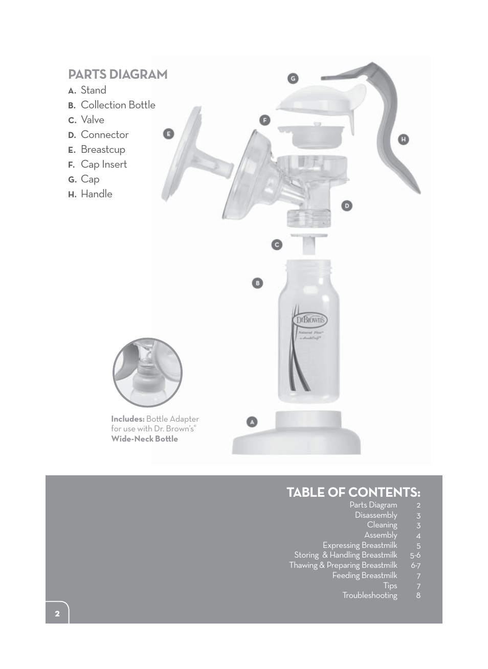 Dr. Brown's Manual Breast Pump User Manual | Page 2 / 24