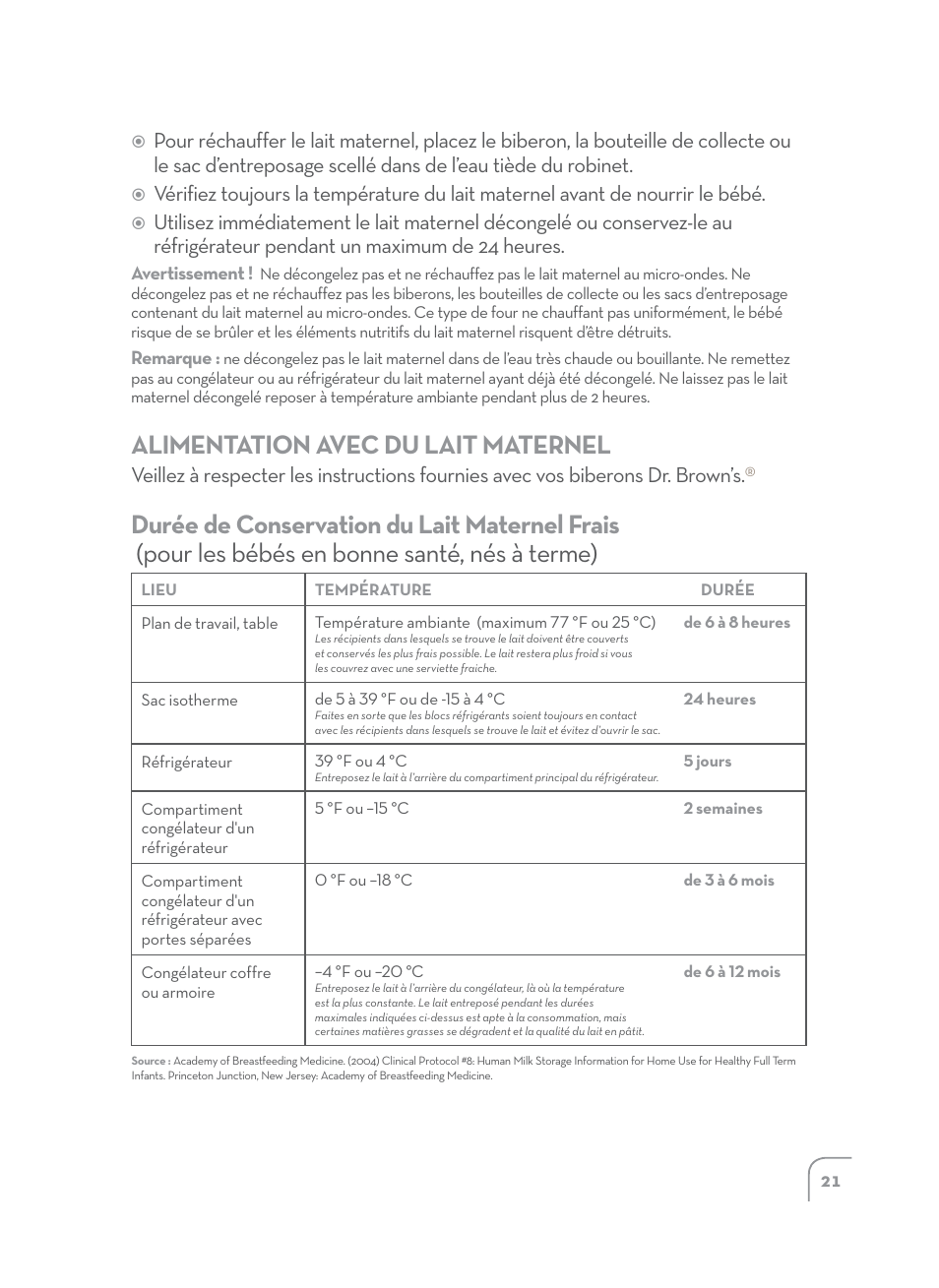 Alimentation avec du lait maternel | Dr. Brown's Manual Breast Pump User Manual | Page 21 / 24