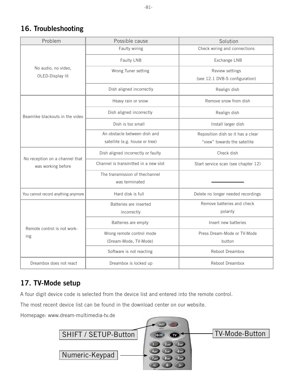 Troubleshooting, Tv-mode setup, Shift / setup-button tv-mode-button numeric-keypad | Dream Property DM8000 HD PVR User Manual | Page 81 / 91