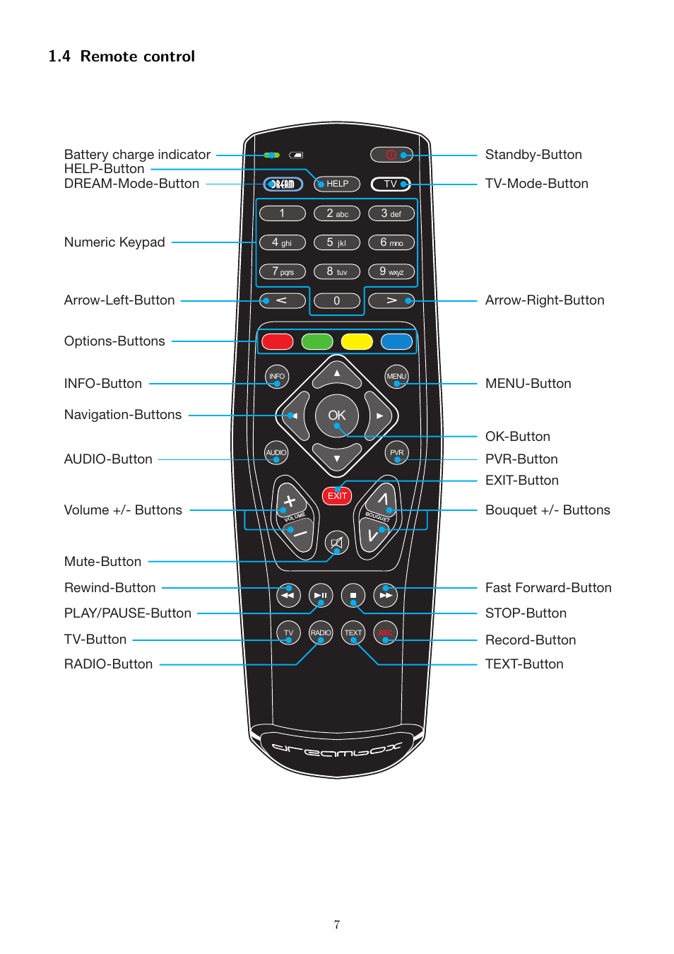 4 remote control | Dream Property DM7080 HD User Manual | Page 12 / 87