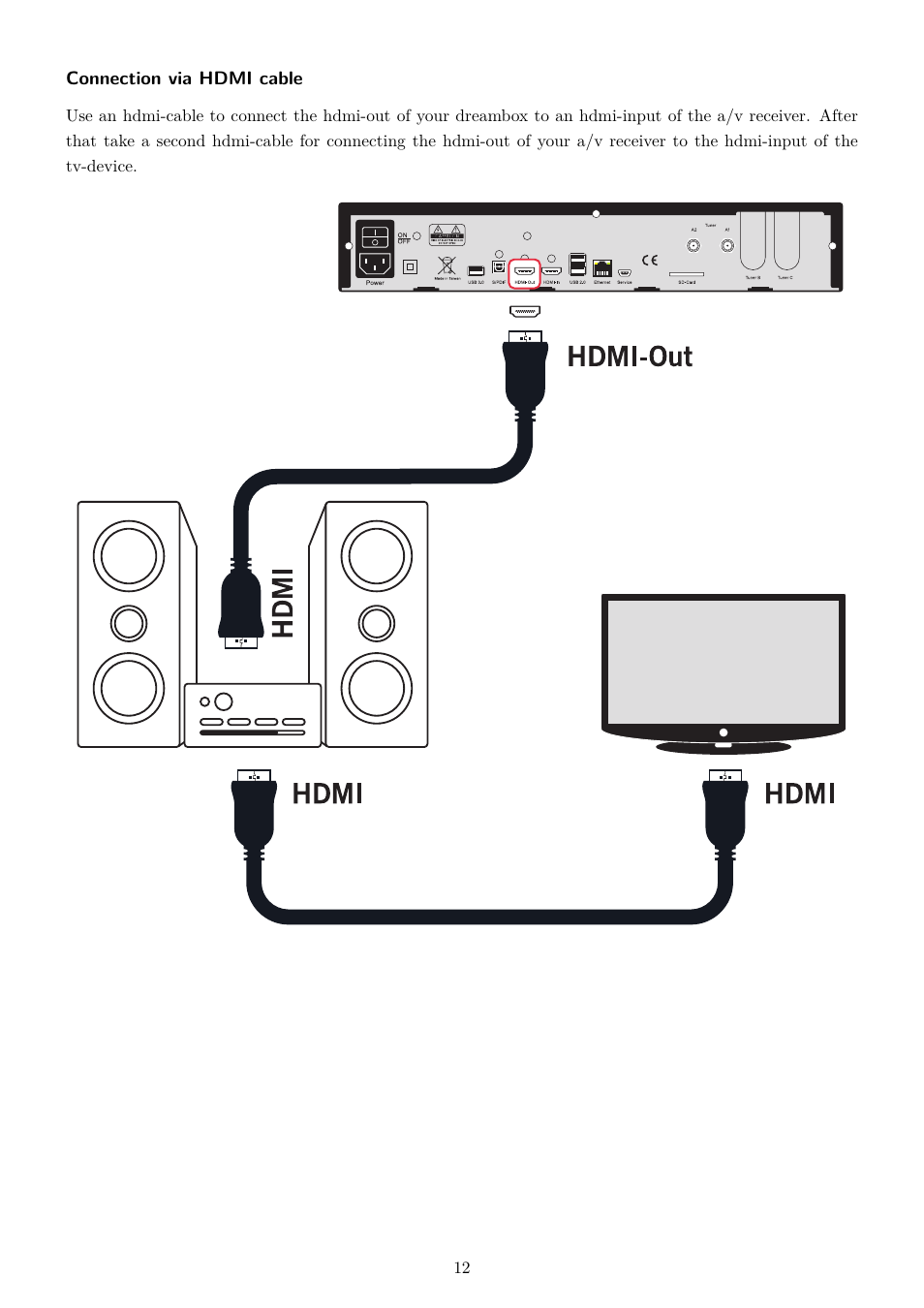 Dream Property DM7080 HD User Manual | Page 17 / 87