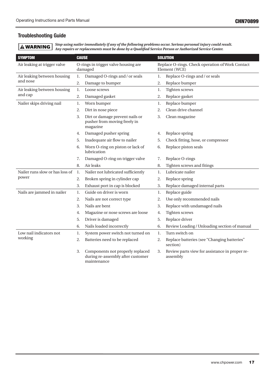 Troubleshooting guide | Campbell Hausfeld CHN70899 User Manual | Page 17 / 60