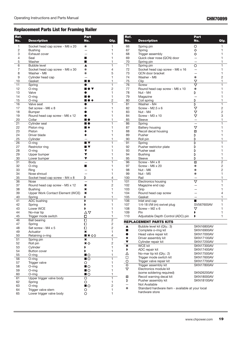 Replacement parts list for framing nailer | Campbell Hausfeld CHN70899 User Manual | Page 19 / 60