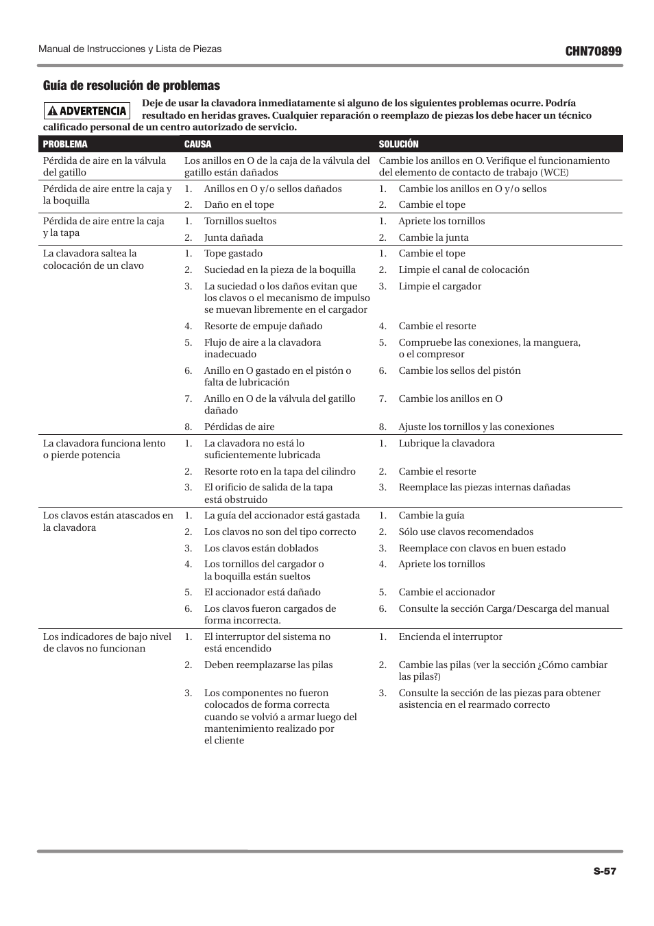 Campbell Hausfeld CHN70899 User Manual | Page 57 / 60