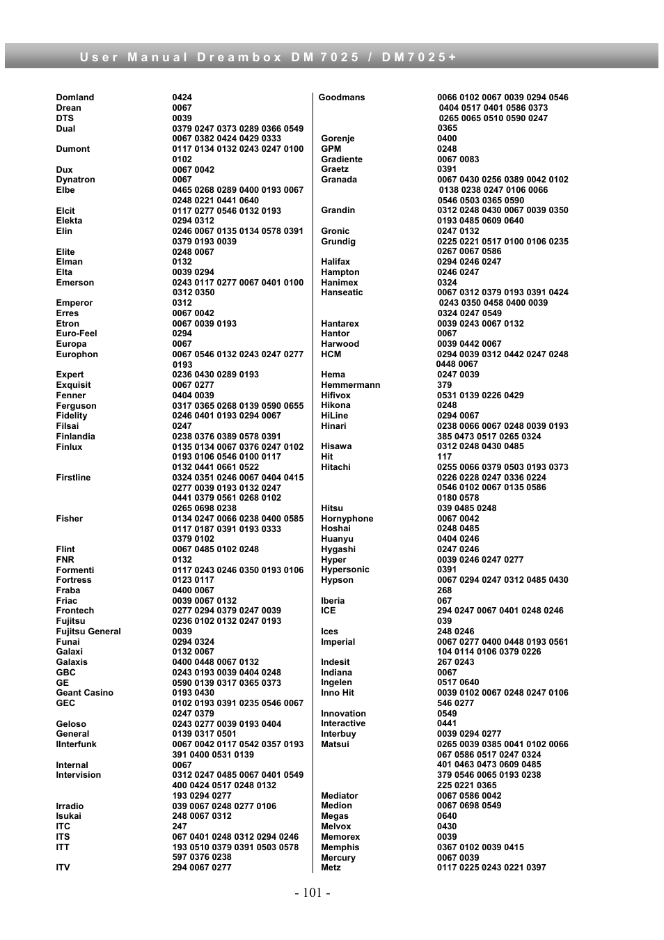 Dream Property DM7025 + User Manual | Page 101 / 114