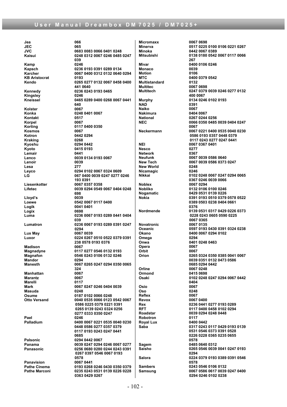 Dream Property DM7025 + User Manual | Page 102 / 114