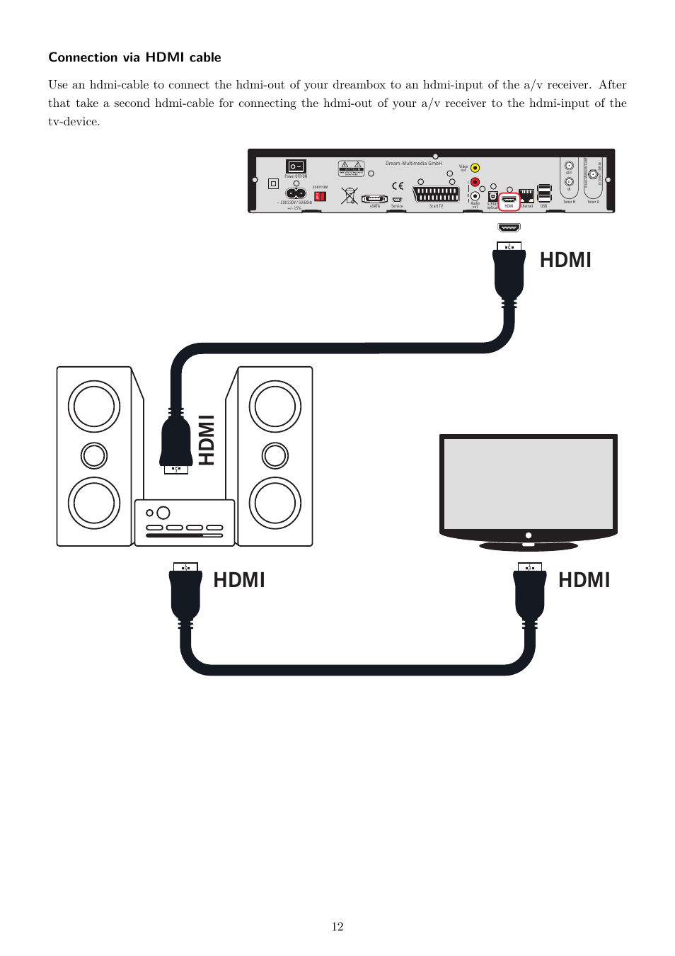 Hdmi, Connection via hdmi cable | Dream Property DM7020 HD User Manual | Page 17 / 94