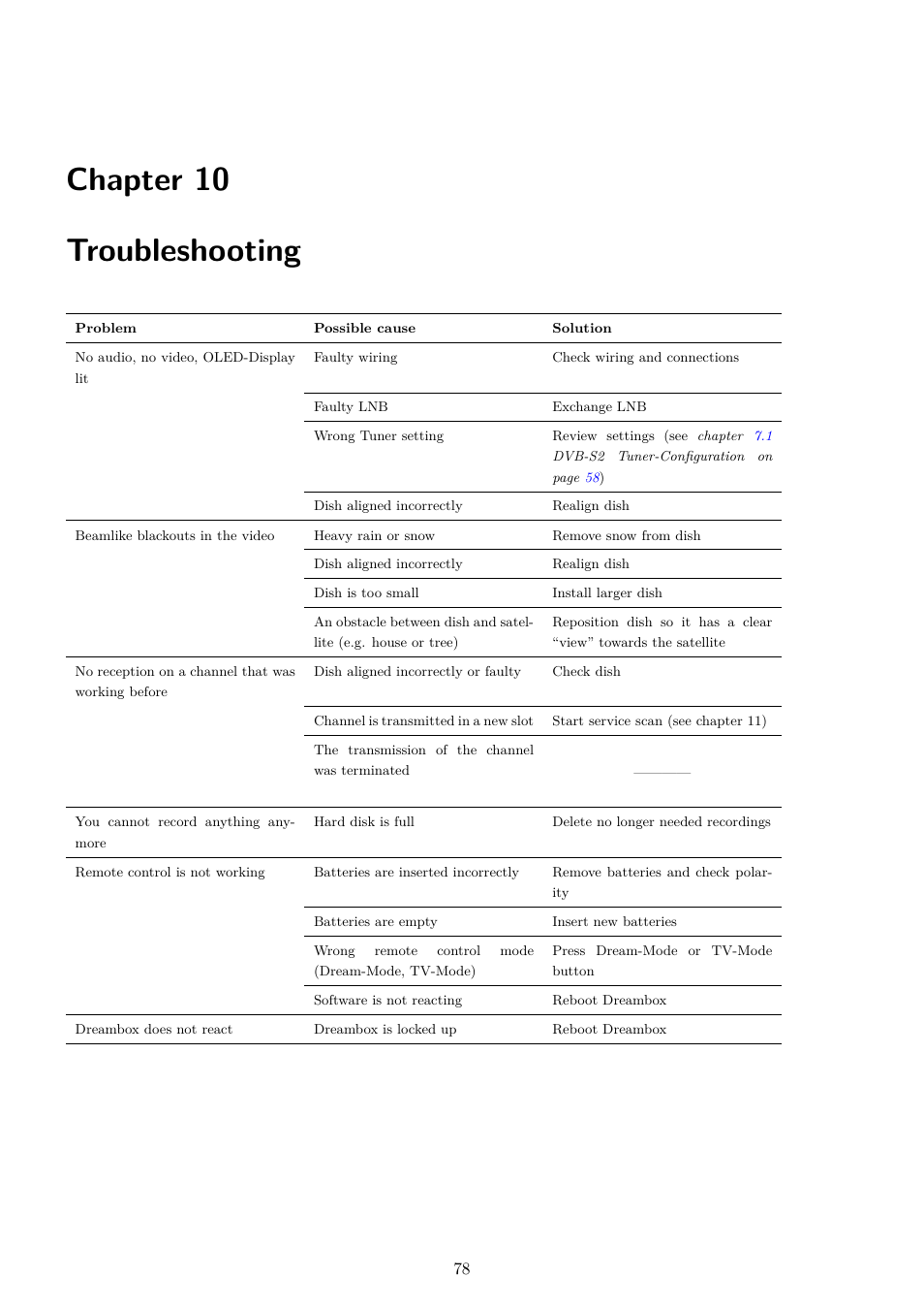 10 troubleshooting, Chapter 10 troubleshooting | Dream Property DM7020 HD User Manual | Page 83 / 94