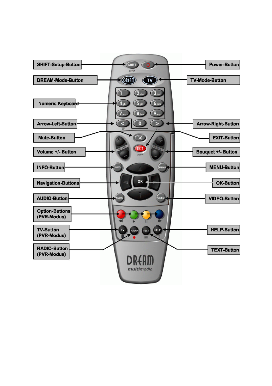 Dream Property DM7020 User Manual | Page 10 / 67