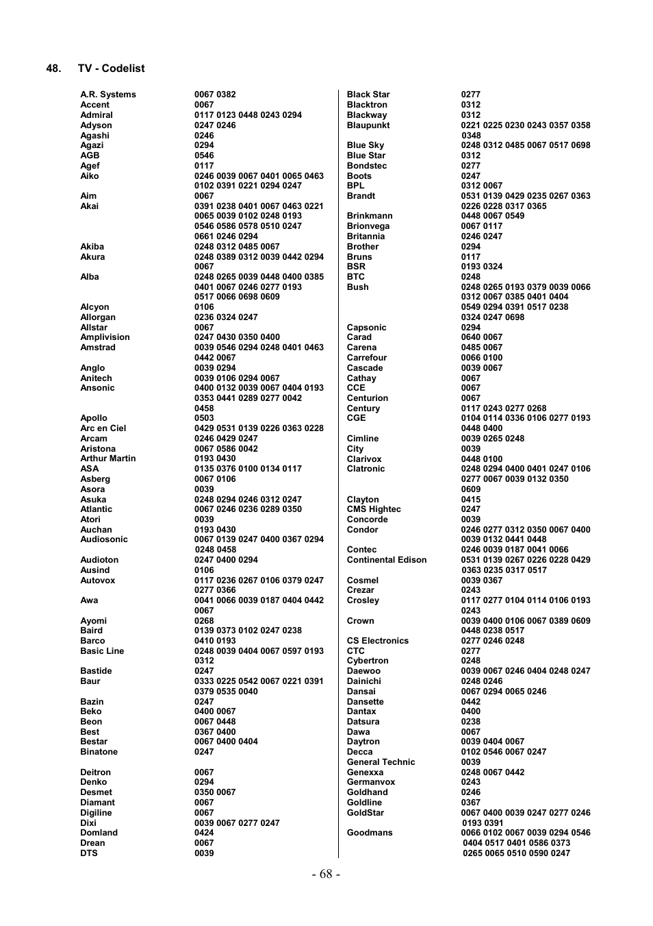 Tv - codelist | Dream Property DM7000 User Manual | Page 68 / 73