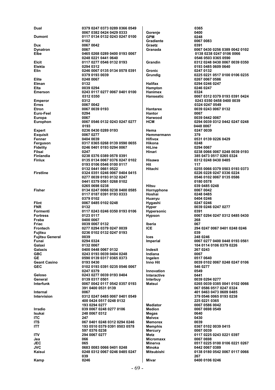 Dream Property DM7000 User Manual | Page 69 / 73