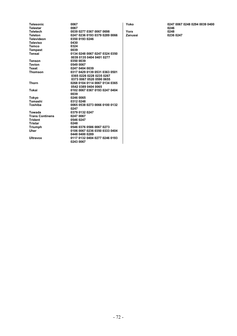 Dream Property DM7000 User Manual | Page 72 / 73