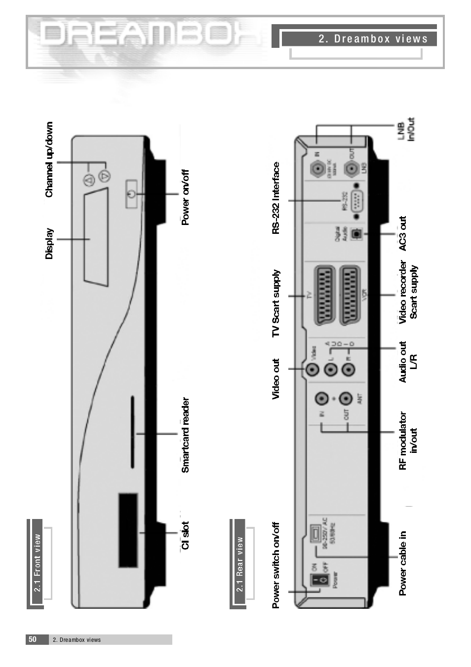 Dream Property DM5600 User Manual | Page 3 / 45