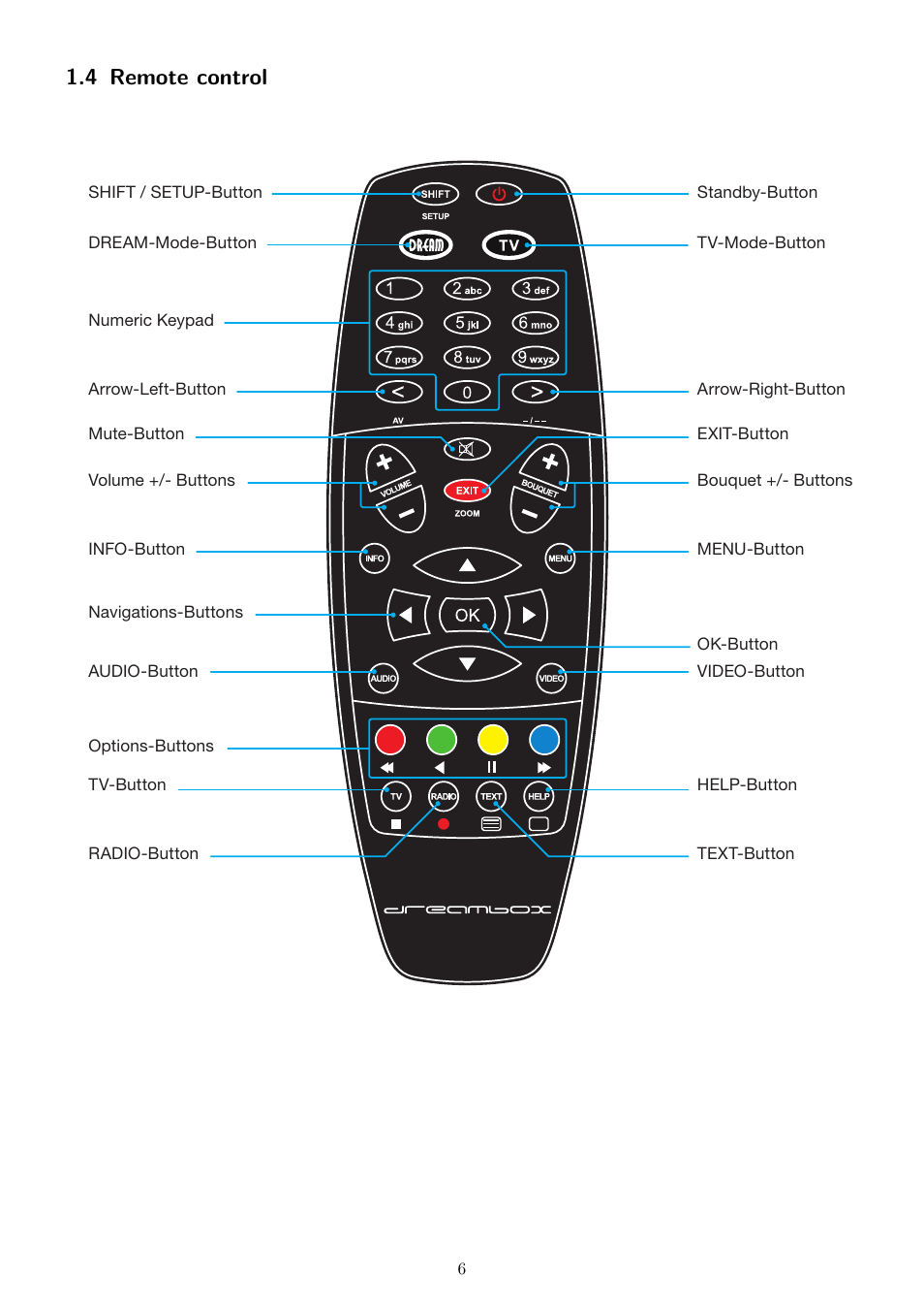 4 remote control | Dream Property DM800 HD se User Manual | Page 11 / 91