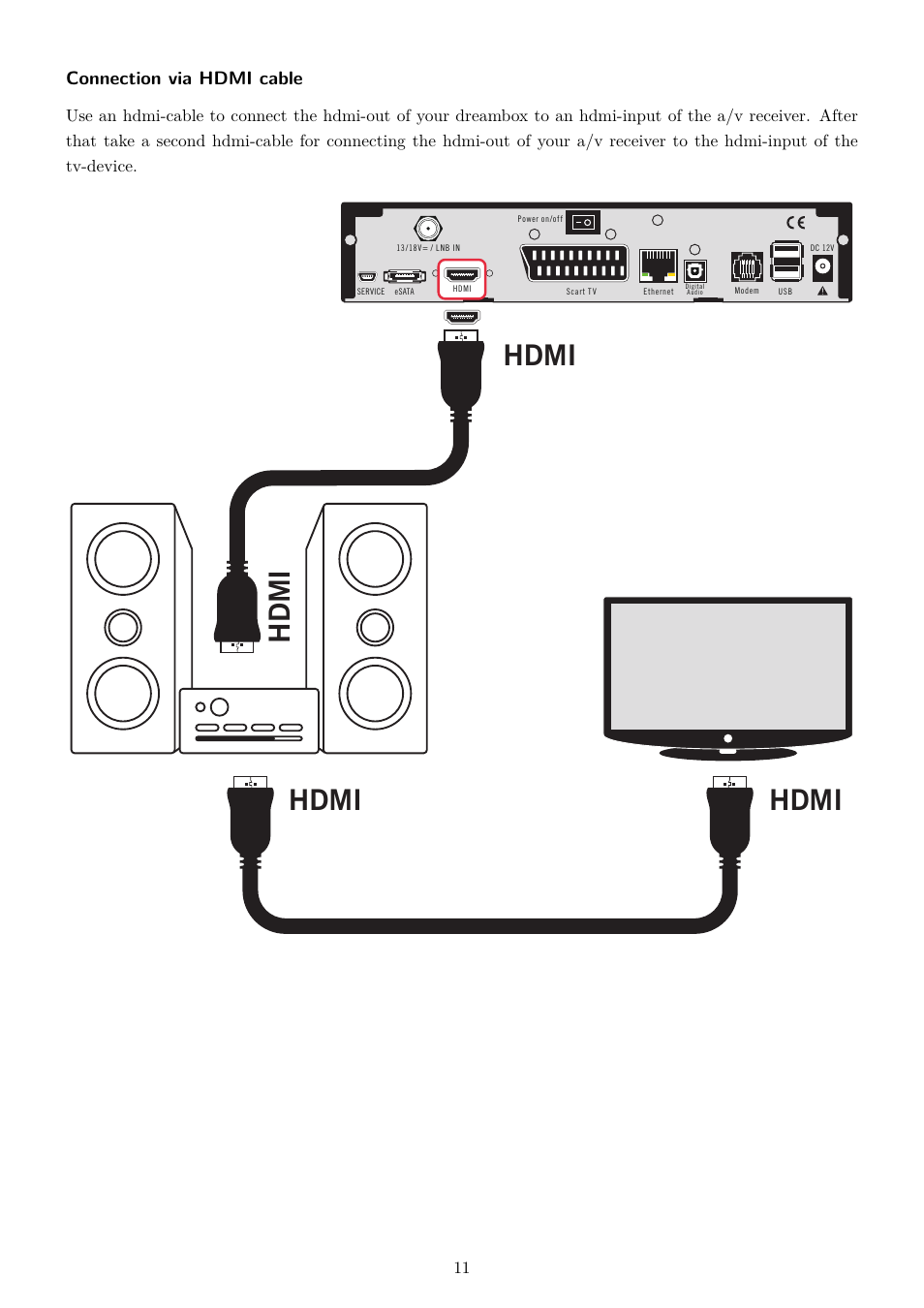 Hdmi, Connection via hdmi cable | Dream Property DM800 HD se User Manual | Page 16 / 91