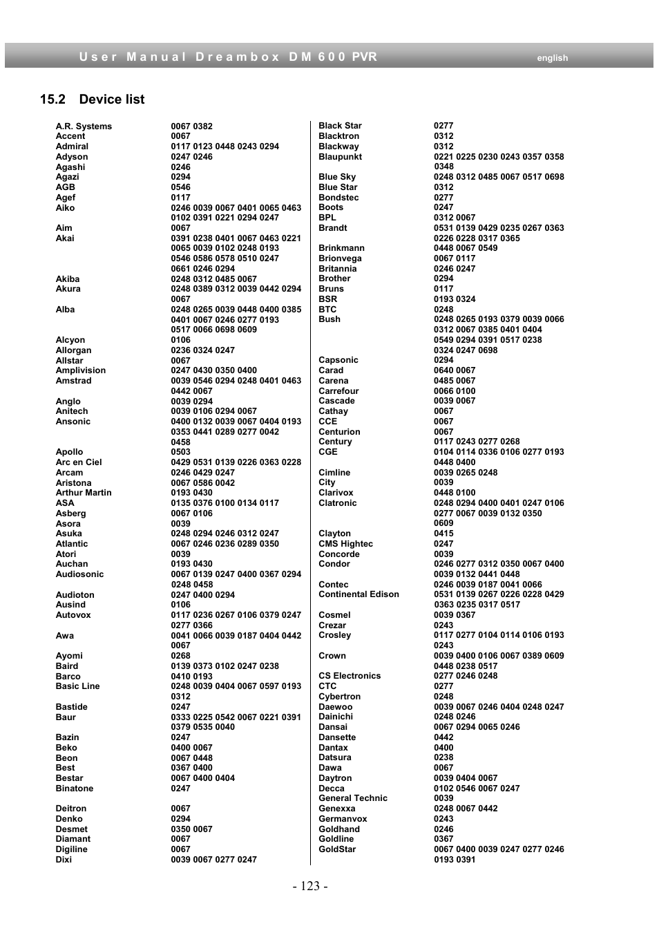 2 device list | Dream Property DM600 PVR User Manual | Page 123 / 134